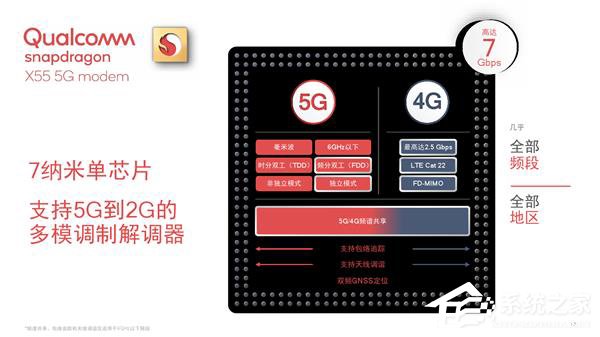一文看懂高通骁龙X55 5G基带