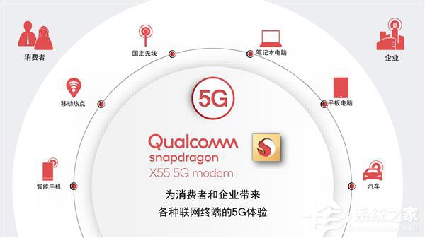 一文看懂高通骁龙X55 5G基带
