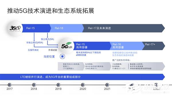 一文看懂高通骁龙X55 5G基带