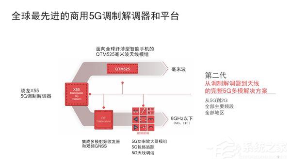 一文看懂高通骁龙X55 5G基带