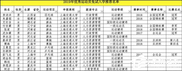 网曝围棋运动员柯洁被清华大学免试录取