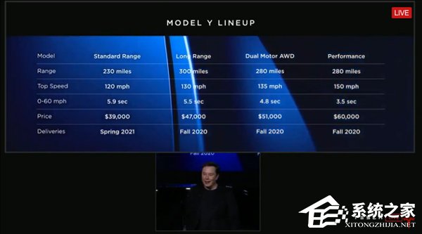 3.9万美元起！特斯拉发布全新车型Model Y