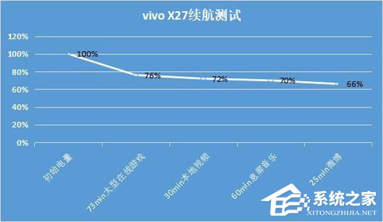 vivo X27手机怎么样?vivo X27手机全面评测