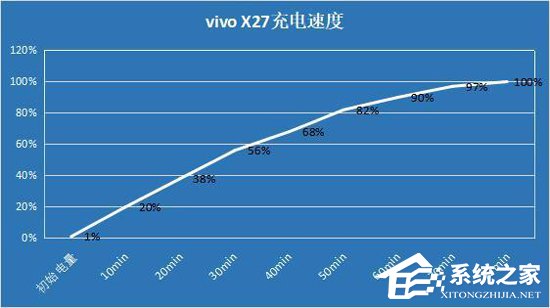 vivo X27手机怎么样?vivo X27手机全面评测