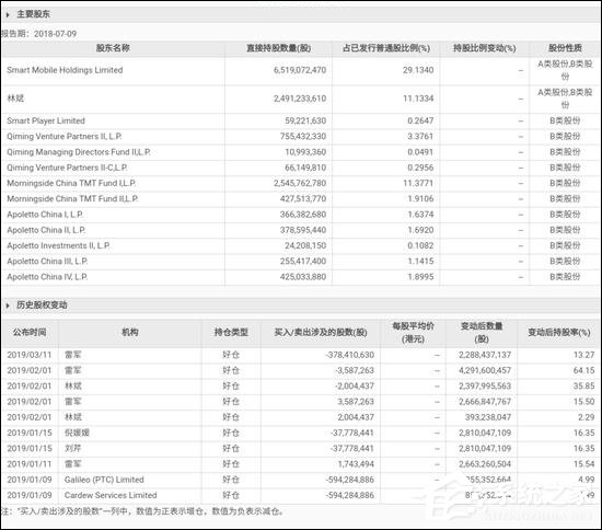 信息有误!小米回应雷军减持3.78亿股