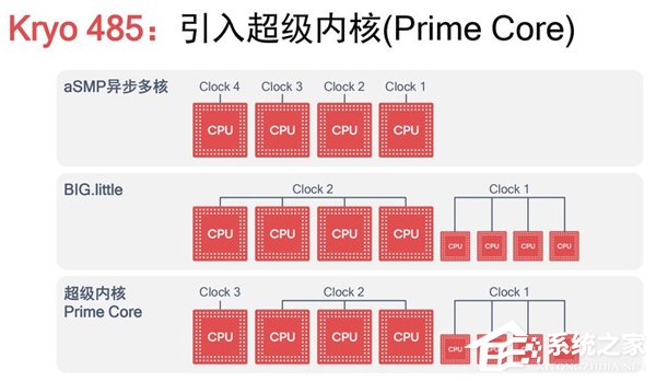 iQOO手机性能怎么样？iQOO手机性能实测