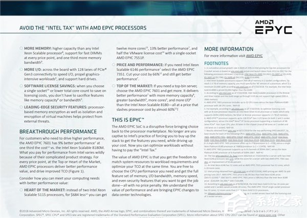 AMD:用EPYC可免交“英特尔税”