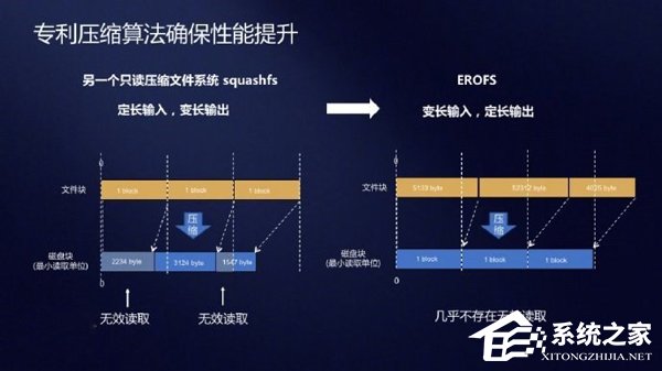天然只读设计！华为官方解读超级文件系统