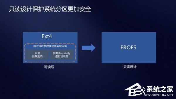 天然只读设计！华为官方解读超级文件系统