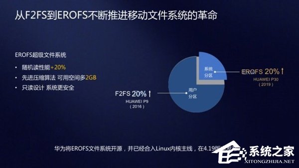 天然只读设计！华为官方解读超级文件系统