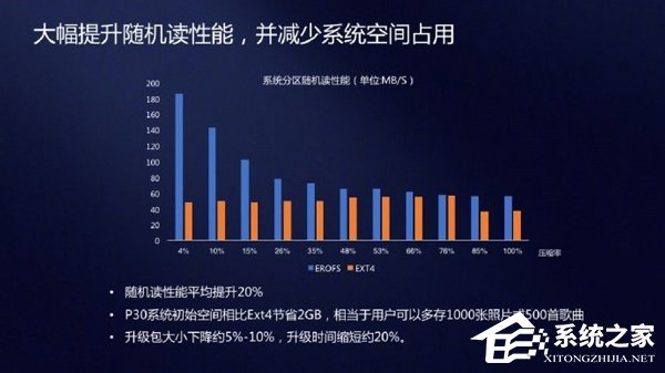 天然只读设计！华为官方解读超级文件系统