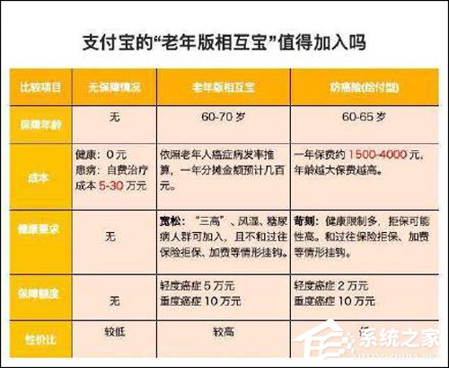 一文看懂“老年版相互宝”
