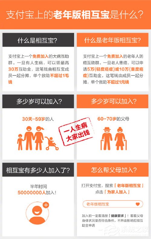 一文看懂“老年版相互宝”