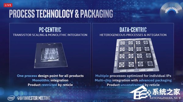 Intel承诺2021年推7nm芯片