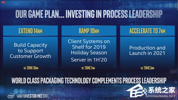 Intel承诺2021年推7nm芯片