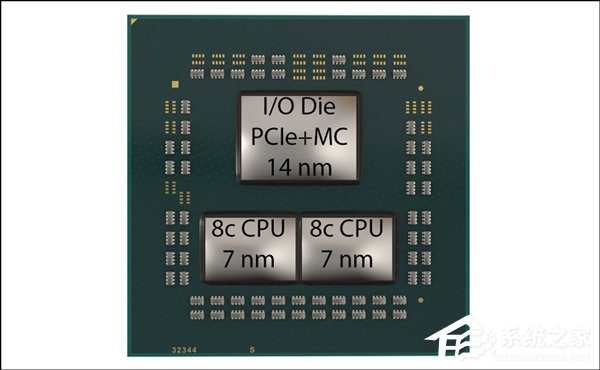 主频达3.3GHz！AMD 16核Zen2处理器遭曝光