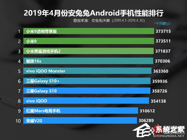 收钱放水？安兔兔回应未收录联想855旗舰