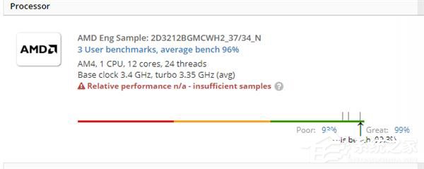 AMD锐龙7nm 12核处理器性能疑曝光