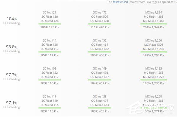 AMD锐龙7nm 12核处理器性能疑曝光