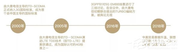 联想:“5G投票事件”是一次系统化的舆论攻击