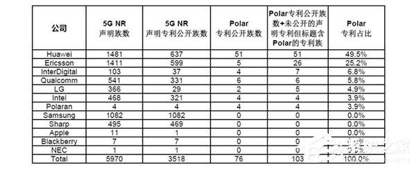 联想:“5G投票事件”是一次系统化的舆论攻击