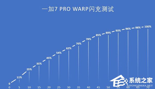 一加7 Pro好不好？一加7 Pro手机评测