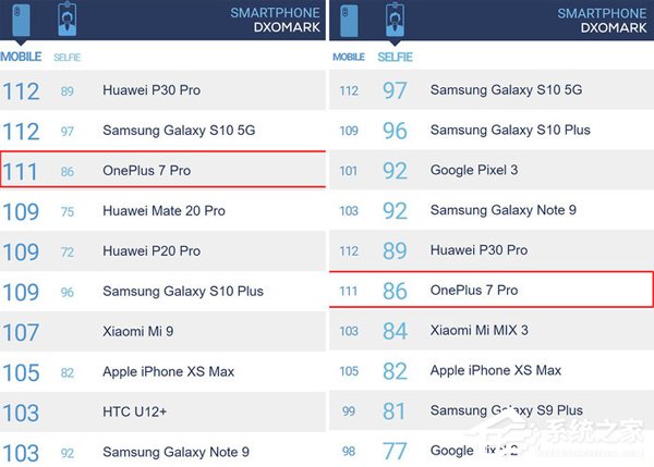 买一加7 Pro还是华为P30 Pro？华为P30 Pro和一加7 Pro区别对比