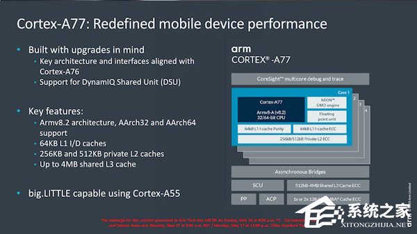 ARM发布Cortex-A77 CPU/Mali-G77 GPU架构