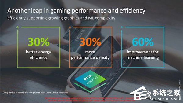 ARM发布Cortex-A77 CPU/Mali-G77 GPU架构