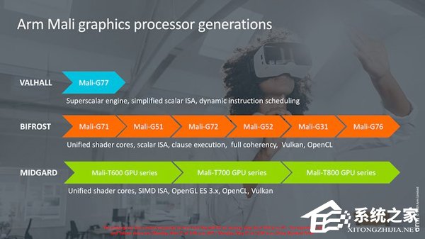 ARM发布Cortex-A77 CPU/Mali-G77 GPU架构