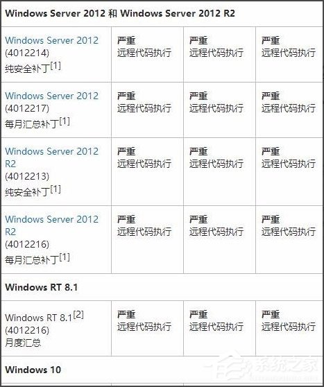 Win7系统怎么安装补丁MS17-010?