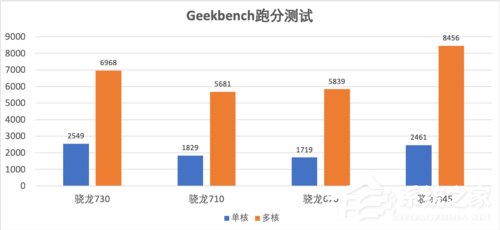 Redmi K20怎么样？红米K20手机性能实测