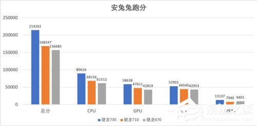 Redmi K20怎么样？红米K20手机性能实测