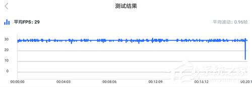 Redmi K20怎么样？红米K20手机性能实测