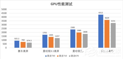 Redmi K20怎么样？红米K20手机性能实测