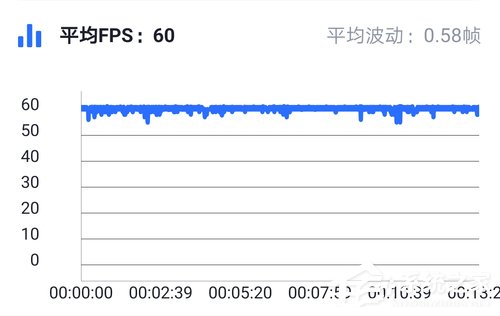 华为nova 5 Pro好不好?华为nova 5 Pro全面评测