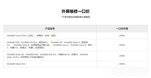 华为：“惠修一口价”延长至12月10日