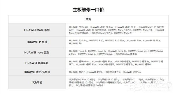 华为：“惠修一口价”延长至12月10日