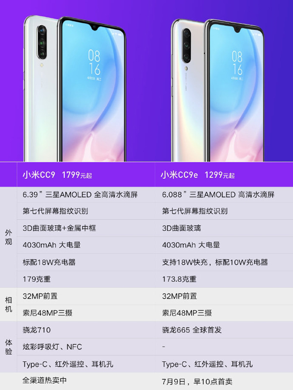 雷军放出小米CC9/CC9e区别对比图