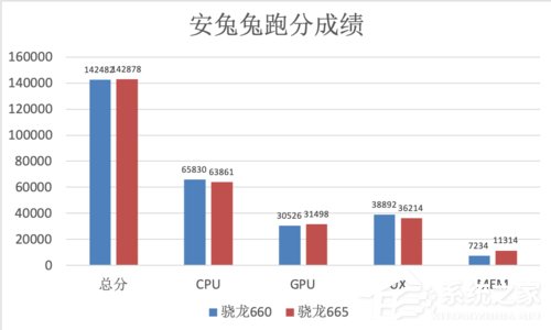 小米CC9e性能怎么样？小米CC9e手机性能实测