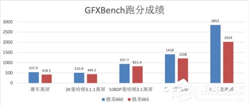 小米CC9e性能怎么样？小米CC9e手机性能实测