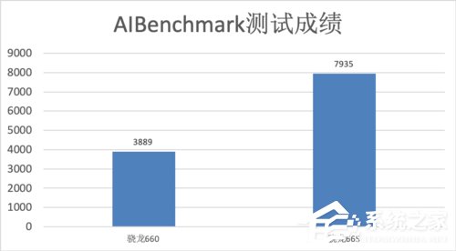 小米CC9e性能怎么样？小米CC9e手机性能实测
