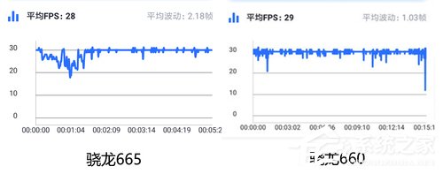 小米CC9e性能怎么样？小米CC9e手机性能实测