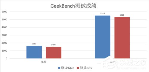 小米CC9e性能怎么样？小米CC9e手机性能实测