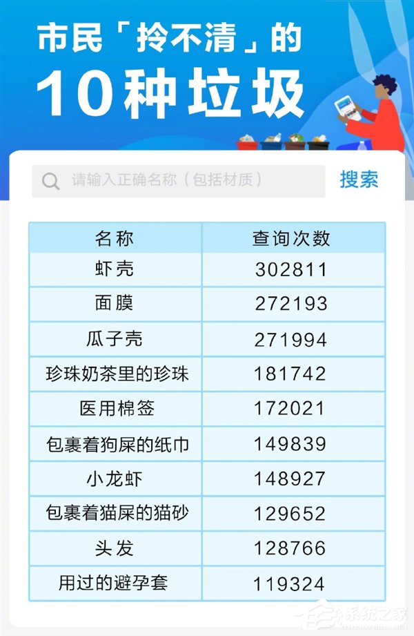 支付宝公布市民拎不清的10种垃圾