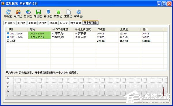 SoftPerfect NetWorx