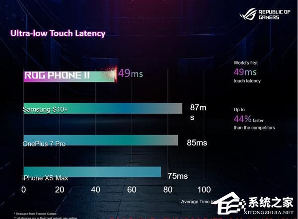 华硕海外发布ROG游戏手机2