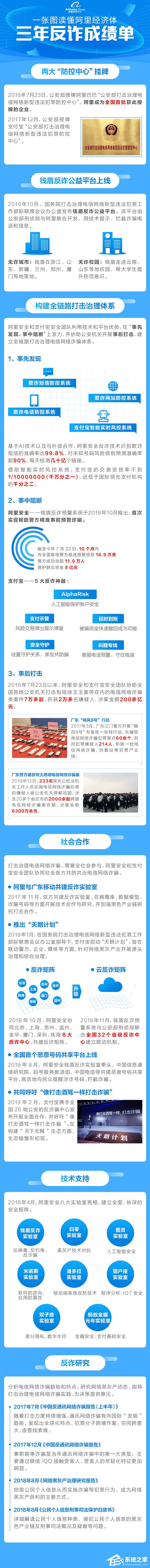 阿里放出3年反诈骗成绩单