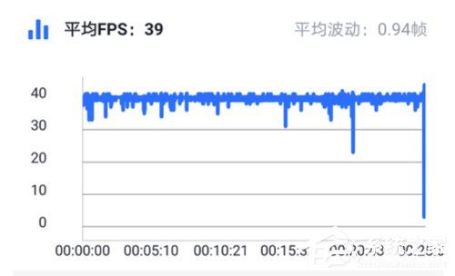 华为Mate 20 X 5G版好用吗？华为Mate 20 X 5G版体验评测