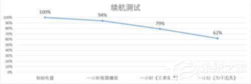 华为Mate 20 X 5G版好用吗？华为Mate 20 X 5G版体验评测